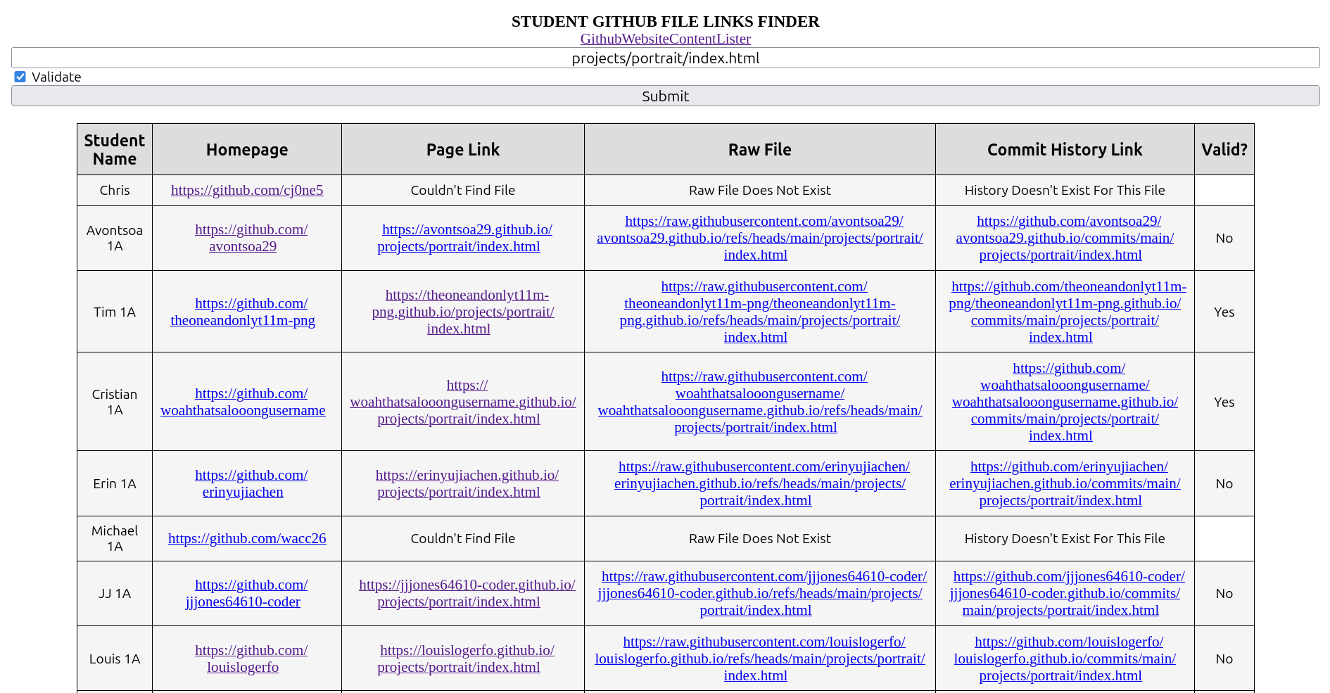 Screenshot of a website with a table
containing student first names, links to their code, and a summary of their
commit history