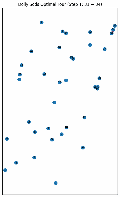 Animation of the final tour